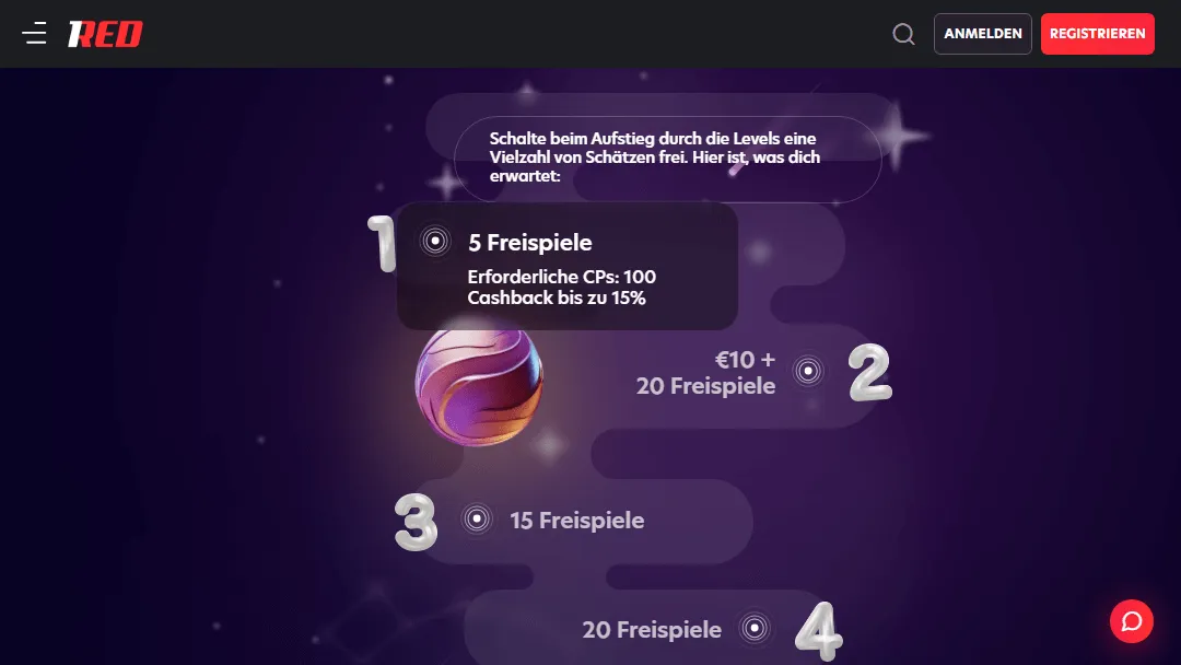 1red Treueprogramm-Stufen und deren Boni
