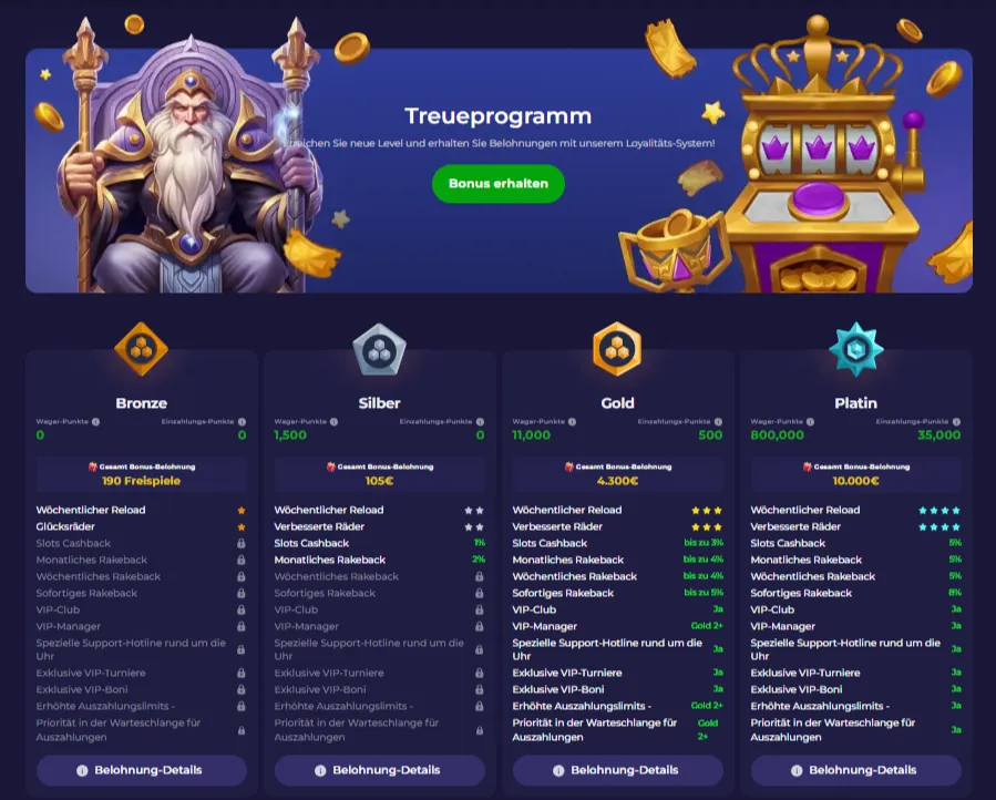 Lazybar Casino Treueprogramm